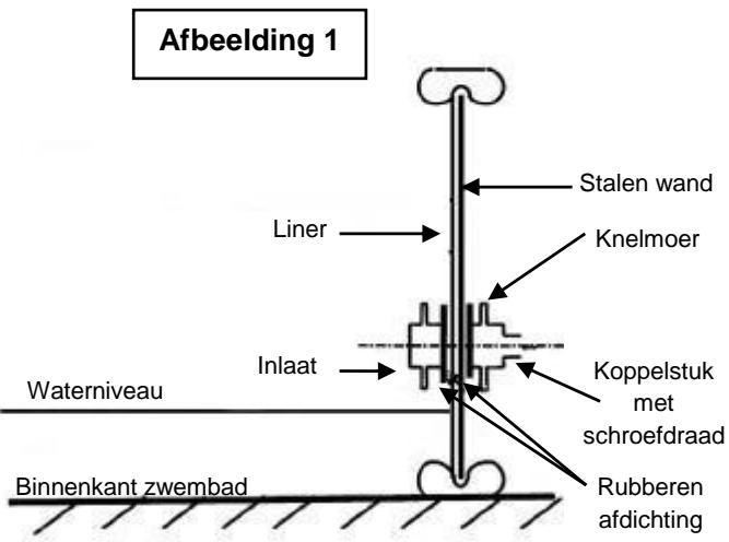 TRIGANO OSMOSE N°880115 - De inlaat plaatsen - 1