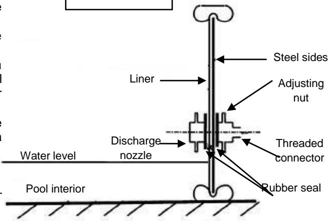 TRIGANO OSMOSE N°880115 - Installing the discharge nozzle - 1