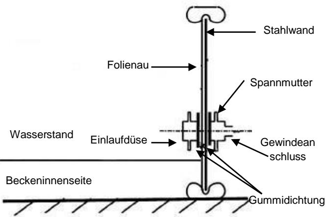 TRIGANO OSMOSE N°880115 - Einbau der Einlaufdüse - 2