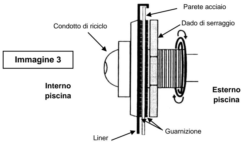 TRIGANO OSMOSE N°880115 - Installazione del condotto di riciclo - 2