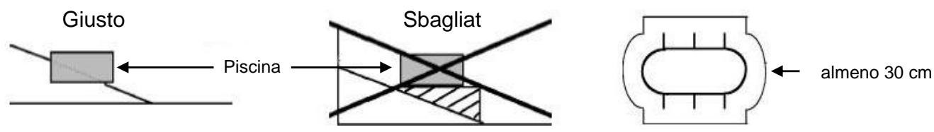 TRIGANO OSMOSE N°880115 - Scelta del terreno - 1