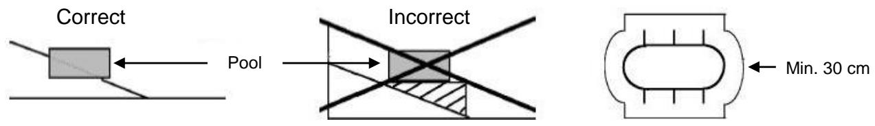 TRIGANO OSMOSE N°880115 - Choice of terrain - 1