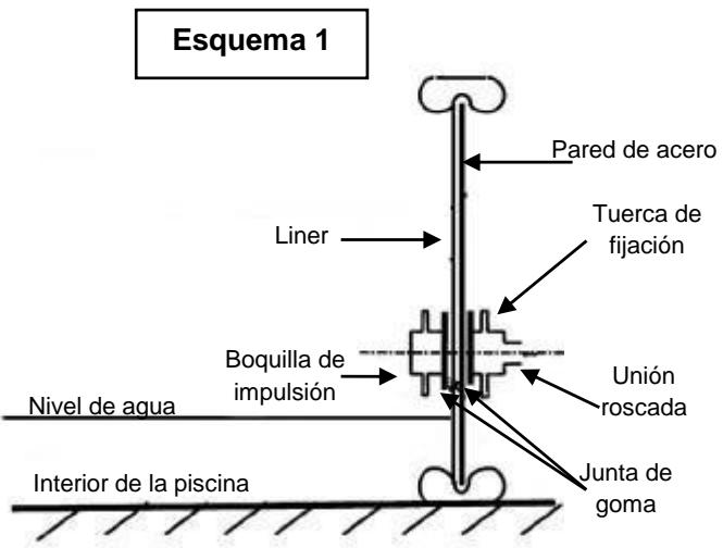 TRIGANO OSMOSE N°880115 - Colocación de la boquilla de impulsión - 2