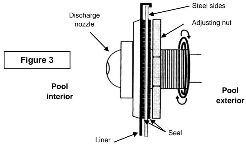 TRIGANO SAPHIR N°880109 - Installing the discharge nozzle - 1