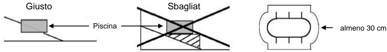 TRIGANO SAPHIR N°880109 - Scelta del terreno - 1