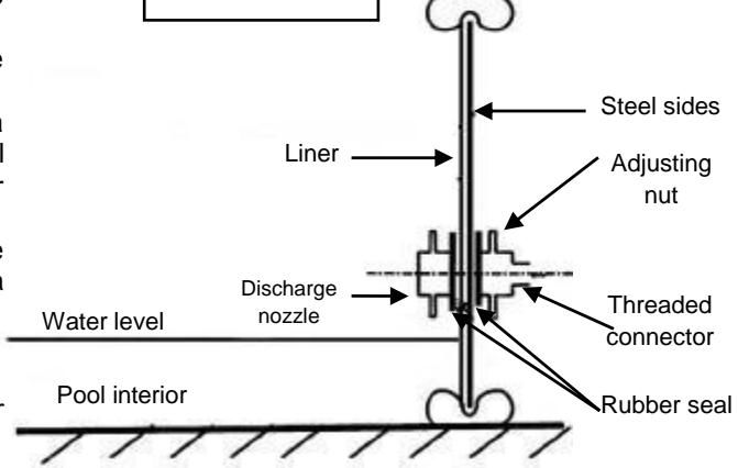 TRIGANO SAPHIR N°880109 - Installing the discharge nozzle - 2
