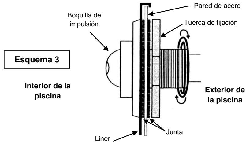 TRIGANO SAPHIR N°880109 - Colocación de la boquilla de impulsión - 1