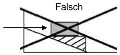 TRIGANO SAPHIR N°880109 - Wahl des Geländes - 2