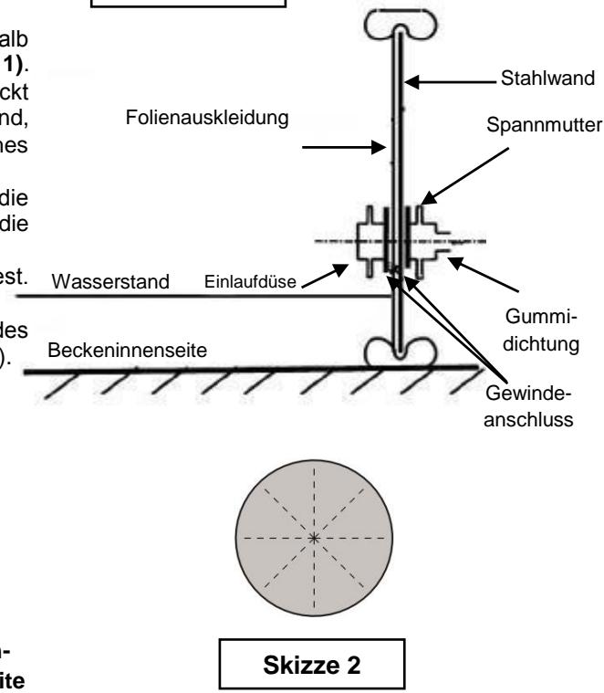 TRIGANO SAPHIR N°880109 - Einbau des Skimmers - 1