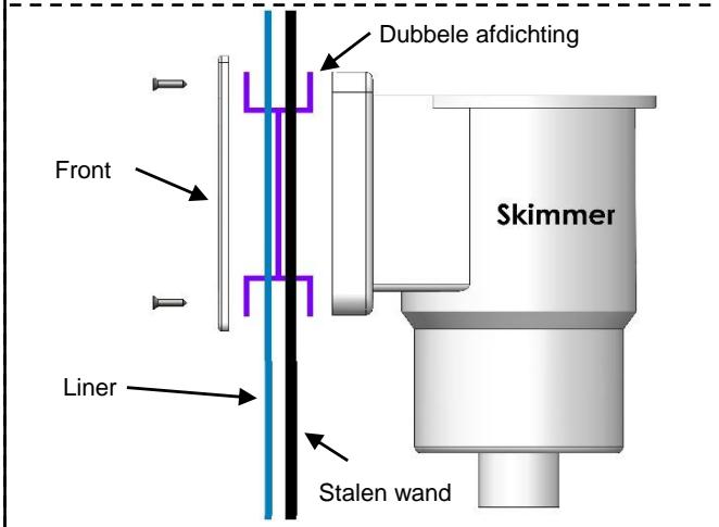 TRIGANO SAPHIR N°880109 - De skimmerplaatsen - 2