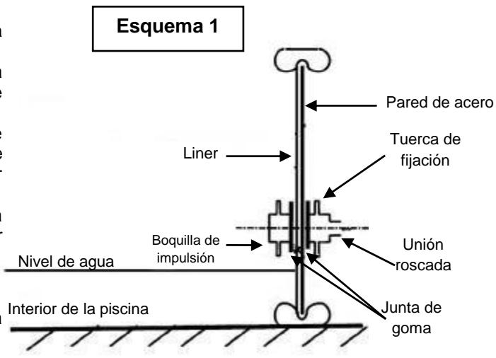 TRIGANO SAPHIR N°880109 - Colocación de la boquilla de impulsión - 2