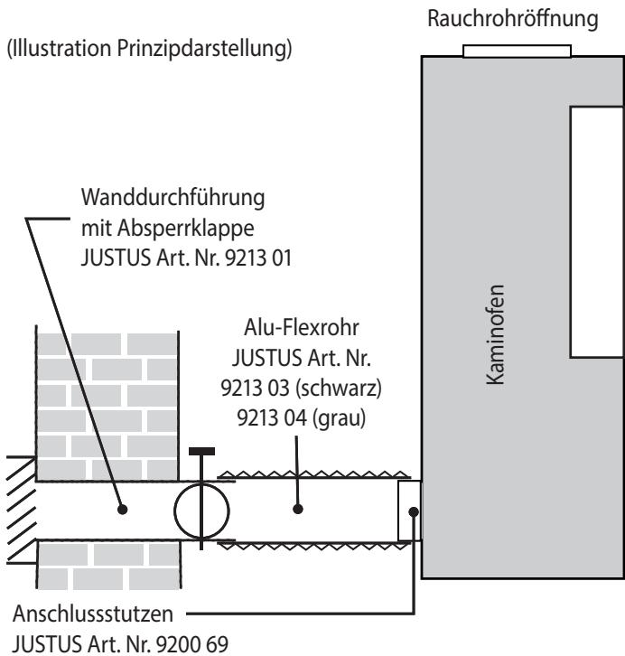 JUSTUS MINO TOP 2.0 - Externe Verbrennungsluftversorgung - 1