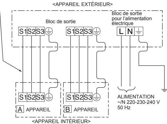 MITSUBISHI ELECTRIC MXZ-2HA40VF MXZ-2HA50VF - 2-1. BRANCHEMENT DES CÂBLES DE L'APPAREIL EXTÉRIEUR - 2