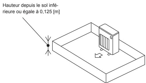 MITSUBISHI ELECTRIC MXZ-2HA40VF MXZ-2HA50VF - 1-4-1. Zone de montage minimum pour apparéils extérieurs - 2