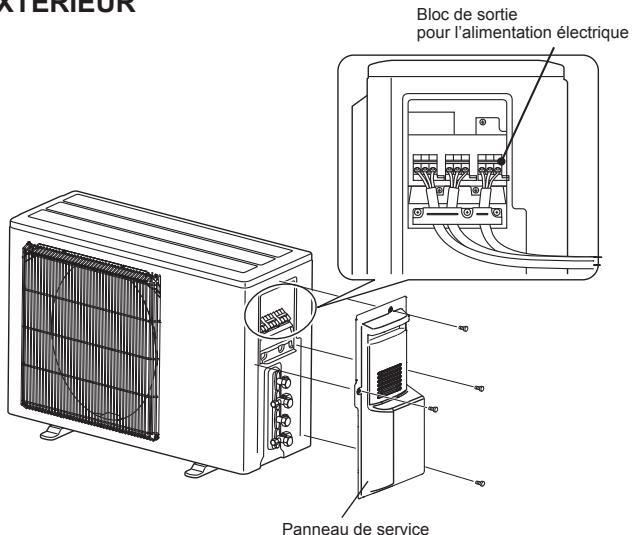 MITSUBISHI ELECTRIC MXZ-2HA40VF MXZ-2HA50VF - 2-1. BRANCHEMENT DES CÂBLES DE L'APPAREIL EXTÉRIEUR - 1