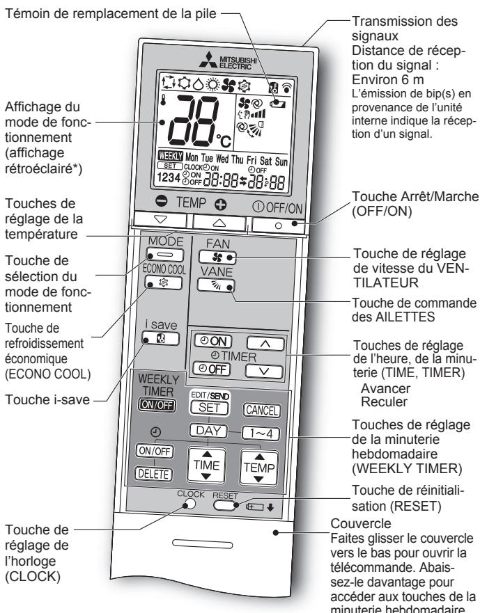 MITSUBISHI ELECTRIC MSZ-EF18VGW MSZ-EF22VGW MSZ-EF25VGW MSZ-EF35VGW MSZ-EF42VGW MSZ-EF50VGW MSZ-EF18VGB MSZ-EF22VGB MSZ-EF25VGB MSZ-EF35VGB MSZ-EF42VGB MSZ-EF50VGB MSZ-EF18VGS MSZ-EF22VGS MSZ-EF25VGS MSZ-EF35VGS MSZ-EF42VGS MSZ-EF50VGS - Télécommande - 1