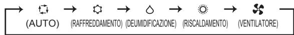 MITSUBISHI ELECTRIC MSZ-EF18VGW MSZ-EF22VGW MSZ-EF25VGW MSZ-EF35VGW MSZ-EF42VGW MSZ-EF50VGW MSZ-EF18VGB MSZ-EF22VGB MSZ-EF25VGB MSZ-EF35VGB MSZ-EF42VGB MSZ-EF50VGB MSZ-EF18VGS MSZ-EF22VGS MSZ-EF25VGS MSZ-EF35VGS MSZ-EF42VGS MSZ-EF50VGS - Tasto di selezione modalità di funzionamento - 1