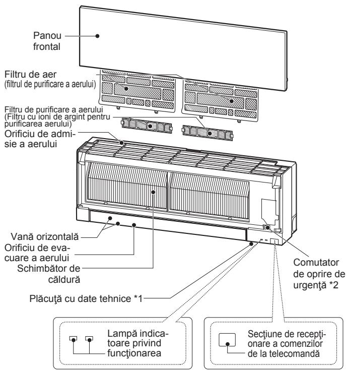 MITSUBISHI ELECTRIC MSZ-EF18VGW MSZ-EF22VGW MSZ-EF25VGW MSZ-EF35VGW MSZ-EF42VGW MSZ-EF50VGW MSZ-EF18VGB MSZ-EF22VGB MSZ-EF25VGB MSZ-EF35VGB MSZ-EF42VGB MSZ-EF50VGB MSZ-EF18VGS MSZ-EF22VGS MSZ-EF25VGS MSZ-EF35VGS MSZ-EF42VGS MSZ-EF50VGS - DENUMIREA FIECÄREI COMPONENTE - 1