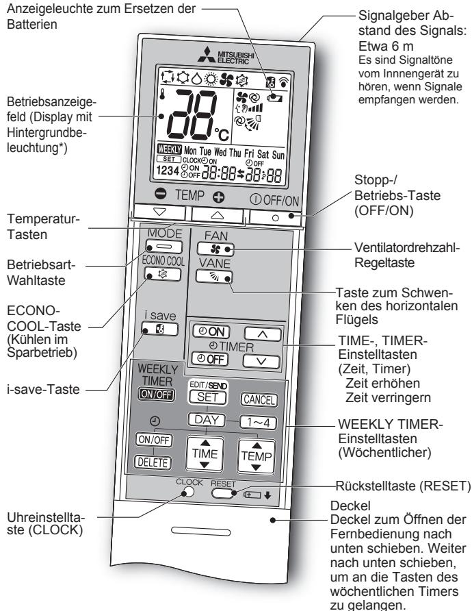 MITSUBISHI ELECTRIC MSZ-EF18VGW MSZ-EF22VGW MSZ-EF25VGW MSZ-EF35VGW MSZ-EF42VGW MSZ-EF50VGW MSZ-EF18VGB MSZ-EF22VGB MSZ-EF25VGB MSZ-EF35VGB MSZ-EF42VGB MSZ-EF50VGB MSZ-EF18VGS MSZ-EF22VGS MSZ-EF25VGS MSZ-EF35VGS MSZ-EF42VGS MSZ-EF50VGS - VORBEREITUNG VOR DEM BETRIEB - 1