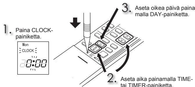 MITSUBISHI ELECTRIC MSZ-EF18VGW MSZ-EF22VGW MSZ-EF25VGW MSZ-EF35VGW MSZ-EF42VGW MSZ-EF50VGW MSZ-EF18VGB MSZ-EF22VGB MSZ-EF25VGB MSZ-EF35VGB MSZ-EF42VGB MSZ-EF50VGB MSZ-EF18VGS MSZ-EF22VGS MSZ-EF25VGS MSZ-EF35VGS MSZ-EF42VGS MSZ-EF50VGS - TOIMENPITEET ENNEN KÄYTTOÄ - 2
