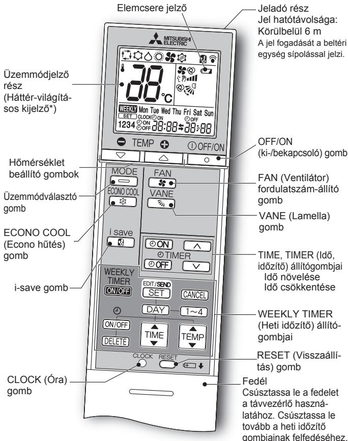 MITSUBISHI ELECTRIC MSZ-EF18VGW MSZ-EF22VGW MSZ-EF25VGW MSZ-EF35VGW MSZ-EF42VGW MSZ-EF50VGW MSZ-EF18VGB MSZ-EF22VGB MSZ-EF25VGB MSZ-EF35VGB MSZ-EF42VGB MSZ-EF50VGB MSZ-EF18VGS MSZ-EF22VGS MSZ-EF25VGS MSZ-EF35VGS MSZ-EF42VGS MSZ-EF50VGS - UZEMELTÉS ELOTTIELOKESZULETEK - 1
