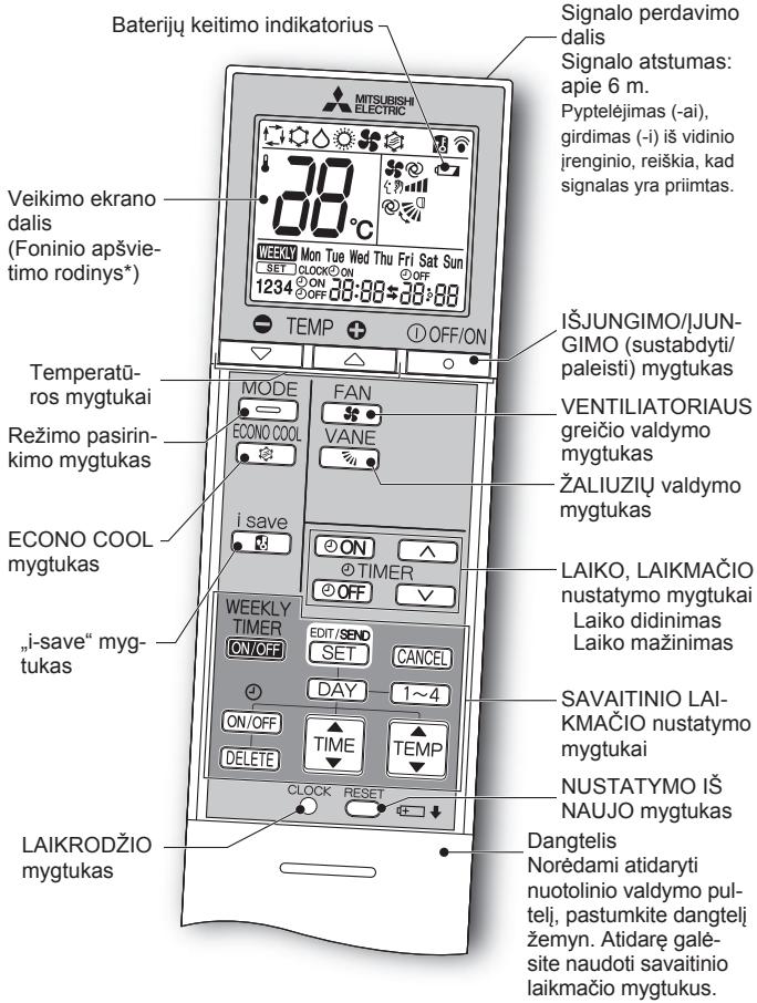 MITSUBISHI ELECTRIC MSZ-EF18VGW MSZ-EF22VGW MSZ-EF25VGW MSZ-EF35VGW MSZ-EF42VGW MSZ-EF50VGW MSZ-EF18VGB MSZ-EF22VGB MSZ-EF25VGB MSZ-EF35VGB MSZ-EF42VGB MSZ-EF50VGB MSZ-EF18VGS MSZ-EF22VGS MSZ-EF25VGS MSZ-EF35VGS MSZ-EF42VGS MSZ-EF50VGS - PRIESPRADEDANTEKSPLOATACIJA - 1