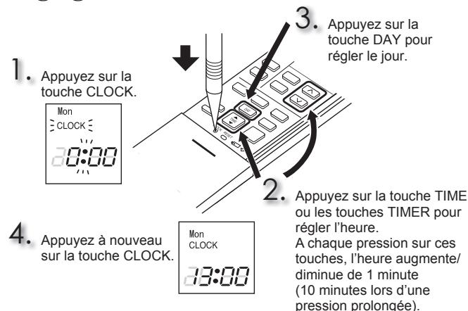 MITSUBISHI ELECTRIC MSZ-EF18VGW MSZ-EF22VGW MSZ-EF25VGW MSZ-EF35VGW MSZ-EF42VGW MSZ-EF50VGW MSZ-EF18VGB MSZ-EF22VGB MSZ-EF25VGB MSZ-EF35VGB MSZ-EF42VGB MSZ-EF50VGB MSZ-EF18VGS MSZ-EF22VGS MSZ-EF25VGS MSZ-EF35VGS MSZ-EF42VGS MSZ-EF50VGS - PREPARATIF D'UTILISATION - 2
