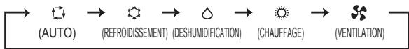 MITSUBISHI ELECTRIC MSZ-EF18VGW MSZ-EF22VGW MSZ-EF25VGW MSZ-EF35VGW MSZ-EF42VGW MSZ-EF50VGW MSZ-EF18VGB MSZ-EF22VGB MSZ-EF25VGB MSZ-EF35VGB MSZ-EF42VGB MSZ-EF50VGB MSZ-EF18VGS MSZ-EF22VGS MSZ-EF25VGS MSZ-EF35VGS MSZ-EF42VGS MSZ-EF50VGS - Touché de sélection du mode de fonctionnement - 1