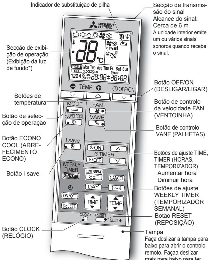 MITSUBISHI ELECTRIC MSZ-EF18VGW MSZ-EF22VGW MSZ-EF25VGW MSZ-EF35VGW MSZ-EF42VGW MSZ-EF50VGW MSZ-EF18VGB MSZ-EF22VGB MSZ-EF25VGB MSZ-EF35VGB MSZ-EF42VGB MSZ-EF50VGB MSZ-EF18VGS MSZ-EF22VGS MSZ-EF25VGS MSZ-EF35VGS MSZ-EF42VGS MSZ-EF50VGS - Controlo remoto - 1