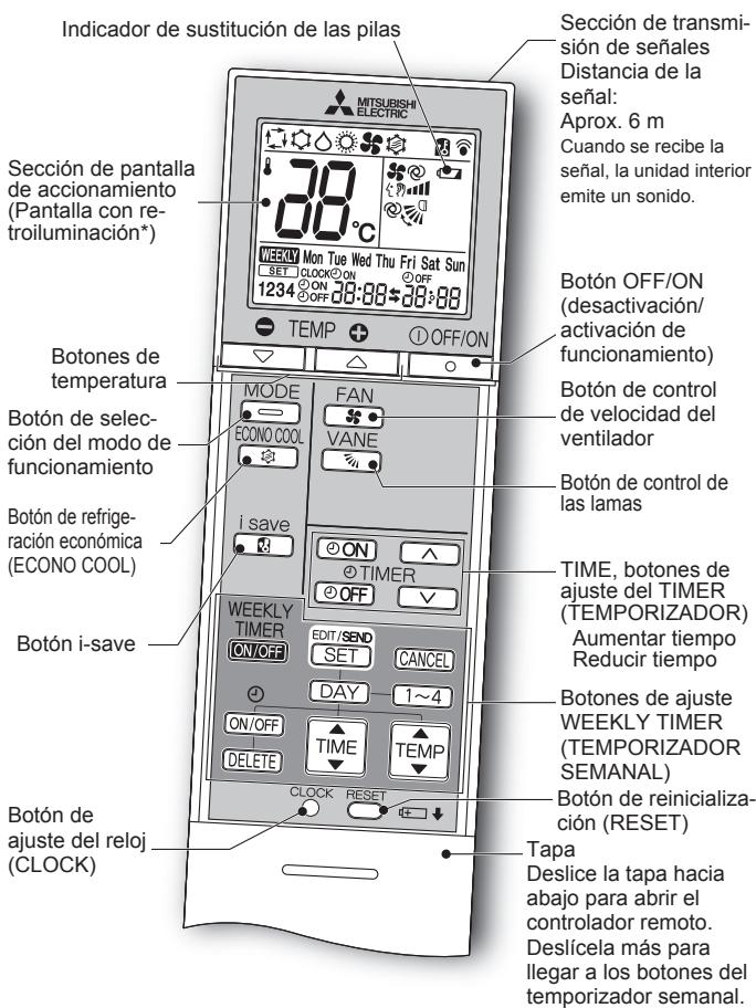 MITSUBISHI ELECTRIC MSZ-EF18VGW MSZ-EF22VGW MSZ-EF25VGW MSZ-EF35VGW MSZ-EF42VGW MSZ-EF50VGW MSZ-EF18VGB MSZ-EF22VGB MSZ-EF25VGB MSZ-EF35VGB MSZ-EF42VGB MSZ-EF50VGB MSZ-EF18VGS MSZ-EF22VGS MSZ-EF25VGS MSZ-EF35VGS MSZ-EF42VGS MSZ-EF50VGS - PREPARACION ANTES DE LA PUESTA EN MARCHA - 1