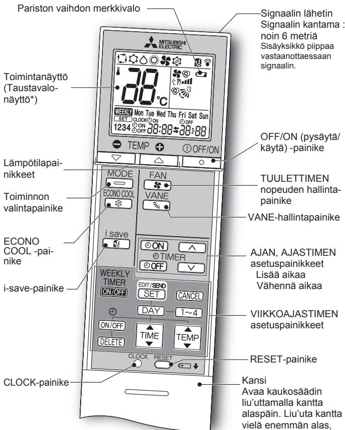 MITSUBISHI ELECTRIC MSZ-EF18VGW MSZ-EF22VGW MSZ-EF25VGW MSZ-EF35VGW MSZ-EF42VGW MSZ-EF50VGW MSZ-EF18VGB MSZ-EF22VGB MSZ-EF25VGB MSZ-EF35VGB MSZ-EF42VGB MSZ-EF50VGB MSZ-EF18VGS MSZ-EF22VGS MSZ-EF25VGS MSZ-EF35VGS MSZ-EF42VGS MSZ-EF50VGS - TOIMENPITEET ENNEN KÄYTTÖA - 1