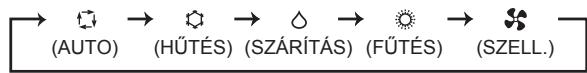 MITSUBISHI ELECTRIC MSZ-EF18VGW MSZ-EF22VGW MSZ-EF25VGW MSZ-EF35VGW MSZ-EF42VGW MSZ-EF50VGW MSZ-EF18VGB MSZ-EF22VGB MSZ-EF25VGB MSZ-EF35VGB MSZ-EF42VGB MSZ-EF50VGB MSZ-EF18VGS MSZ-EF22VGS MSZ-EF25VGS MSZ-EF35VGS MSZ-EF42VGS MSZ-EF50VGS - Uzemmodvaliasztogomb - 1