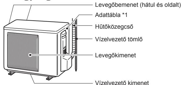 MITSUBISHI ELECTRIC MSZ-EF18VGW MSZ-EF22VGW MSZ-EF25VGW MSZ-EF35VGW MSZ-EF42VGW MSZ-EF50VGW MSZ-EF18VGB MSZ-EF22VGB MSZ-EF25VGB MSZ-EF35VGB MSZ-EF42VGB MSZ-EF50VGB MSZ-EF18VGS MSZ-EF22VGS MSZ-EF25VGS MSZ-EF35VGS MSZ-EF42VGS MSZ-EF50VGS - AZALKATRÉSZEKNEVEI - 2