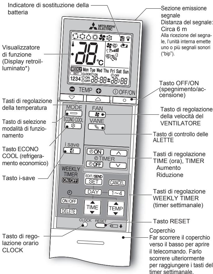 MITSUBISHI ELECTRIC MSZ-EF18VGW MSZ-EF22VGW MSZ-EF25VGW MSZ-EF35VGW MSZ-EF42VGW MSZ-EF50VGW MSZ-EF18VGB MSZ-EF22VGB MSZ-EF25VGB MSZ-EF35VGB MSZ-EF42VGB MSZ-EF50VGB MSZ-EF18VGS MSZ-EF22VGS MSZ-EF25VGS MSZ-EF35VGS MSZ-EF42VGS MSZ-EF50VGS - PREPARATIVIPER L'USO - 1