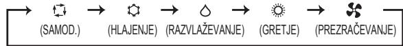 MITSUBISHI ELECTRIC MSZ-EF18VGW MSZ-EF22VGW MSZ-EF25VGW MSZ-EF35VGW MSZ-EF42VGW MSZ-EF50VGW MSZ-EF18VGB MSZ-EF22VGB MSZ-EF25VGB MSZ-EF35VGB MSZ-EF42VGB MSZ-EF50VGB MSZ-EF18VGS MSZ-EF22VGS MSZ-EF25VGS MSZ-EF35VGS MSZ-EF42VGS MSZ-EF50VGS - Tipka za izbiro načina delovanja - 1