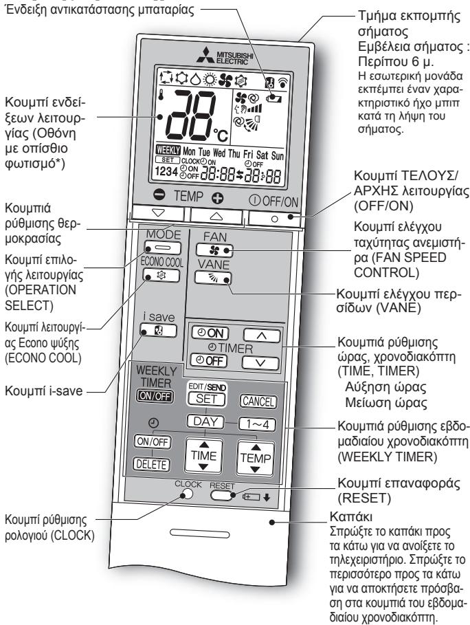 MITSUBISHI ELECTRIC MSZ-EF18VGW MSZ-EF22VGW MSZ-EF25VGW MSZ-EF35VGW MSZ-EF42VGW MSZ-EF50VGW MSZ-EF18VGB MSZ-EF22VGB MSZ-EF25VGB MSZ-EF35VGB MSZ-EF42VGB MSZ-EF50VGB MSZ-EF18VGS MSZ-EF22VGS MSZ-EF25VGS MSZ-EF35VGS MSZ-EF42VGS MSZ-EF50VGS - IIPOETOIMAZIA IIPIN AIO TH AEITOYPTIA - 1