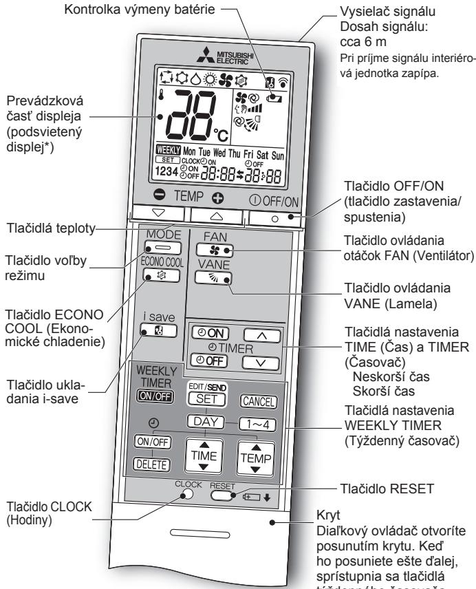 MITSUBISHI ELECTRIC MSZ-EF18VGW MSZ-EF22VGW MSZ-EF25VGW MSZ-EF35VGW MSZ-EF42VGW MSZ-EF50VGW MSZ-EF18VGB MSZ-EF22VGB MSZ-EF25VGB MSZ-EF35VGB MSZ-EF42VGB MSZ-EF50VGB MSZ-EF18VGS MSZ-EF22VGS MSZ-EF25VGS MSZ-EF35VGS MSZ-EF42VGS MSZ-EF50VGS - PRIPRAVA PREDSPUSTENIM - 2