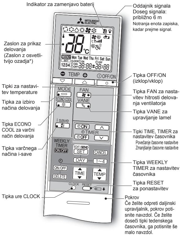 MITSUBISHI ELECTRIC MSZ-EF18VGW MSZ-EF22VGW MSZ-EF25VGW MSZ-EF35VGW MSZ-EF42VGW MSZ-EF50VGW MSZ-EF18VGB MSZ-EF22VGB MSZ-EF25VGB MSZ-EF35VGB MSZ-EF42VGB MSZ-EF50VGB MSZ-EF18VGS MSZ-EF22VGS MSZ-EF25VGS MSZ-EF35VGS MSZ-EF42VGS MSZ-EF50VGS - Daljinski upravljalnik - 1