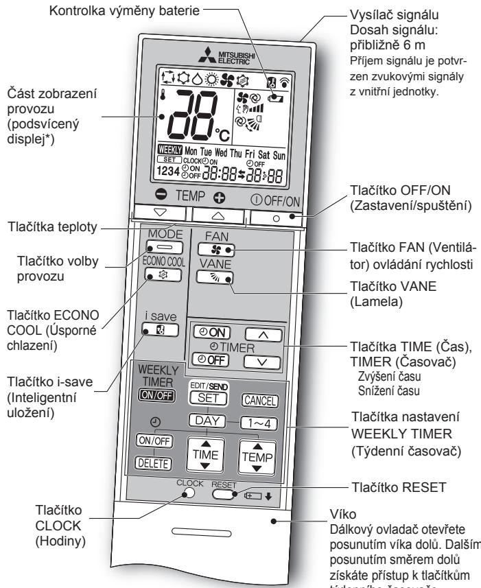 MITSUBISHI ELECTRIC MSZ-EF18VGW MSZ-EF22VGW MSZ-EF25VGW MSZ-EF35VGW MSZ-EF42VGW MSZ-EF50VGW MSZ-EF18VGB MSZ-EF22VGB MSZ-EF25VGB MSZ-EF35VGB MSZ-EF42VGB MSZ-EF50VGB MSZ-EF18VGS MSZ-EF22VGS MSZ-EF25VGS MSZ-EF35VGS MSZ-EF42VGS MSZ-EF50VGS - PřÍPRAVA PřED UVEDENÍM DO PROVOZU - 1