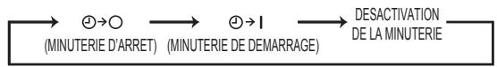 MITSUBISHI ELECTRIC MSZ-HR25VF MSZ-HR35VF MSZ-HR42VF MSZ-HR50VF - Touché de réglage de l'heure, de la minuterie (TIME, TIMER) - 1