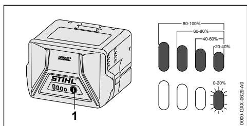STIHL RMA 235 PACK AK20*AL101 - Laadtoestand weergeven - 1