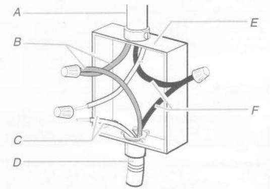 CHEMINARTE VOLCANO XXL - Raccordement via un boitier électrique - 1
