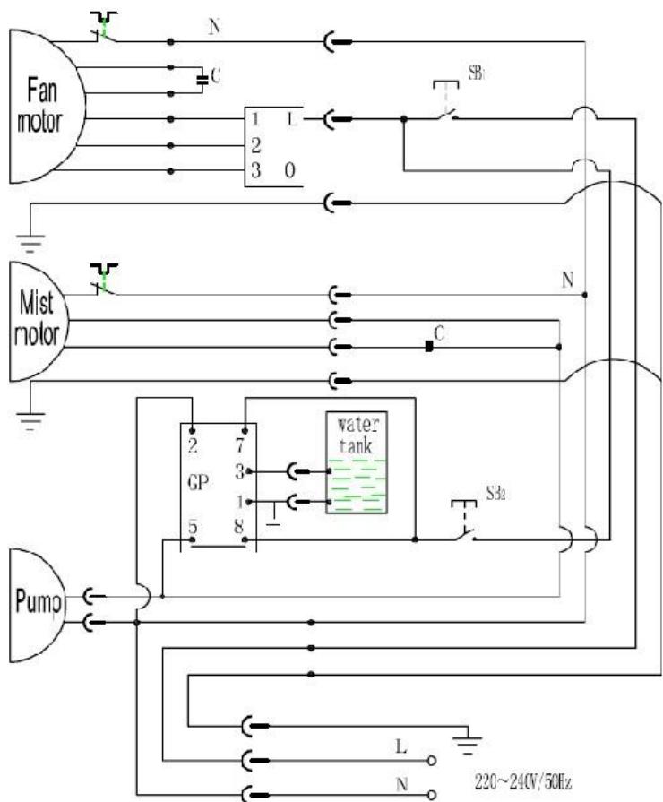OFRESH VENTILATEUR BRUMISATEUR SUR PIED 180 CM - Conexión de - 2