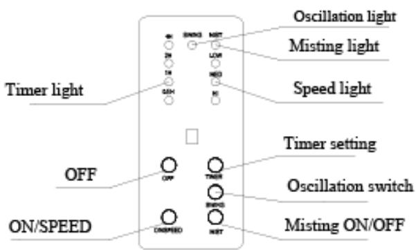 OFRESH VENTILATEUR BRUMISATEUR SUR PIED 170 CM - Avantages produits : - 2
