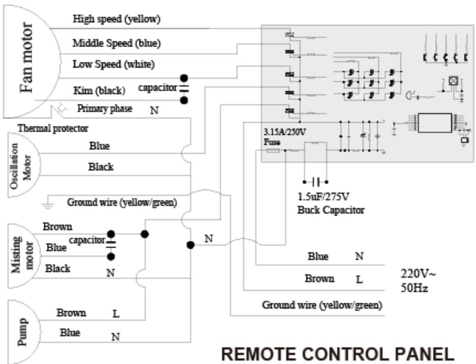 OFRESH VENTILATEUR BRUMISATEUR SUR PIED 170 CM - Avantages produits : - 1