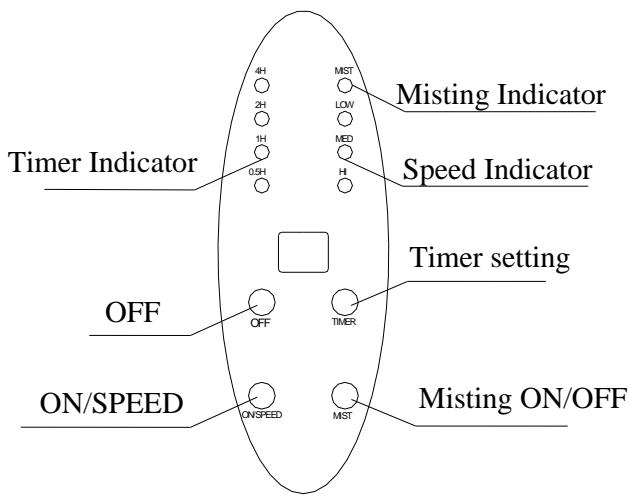 OFRESH VENTILATEUR BRUMISATEUR SUR PIED 200CM - DIAGRAMME ELECTRIQUE - 2