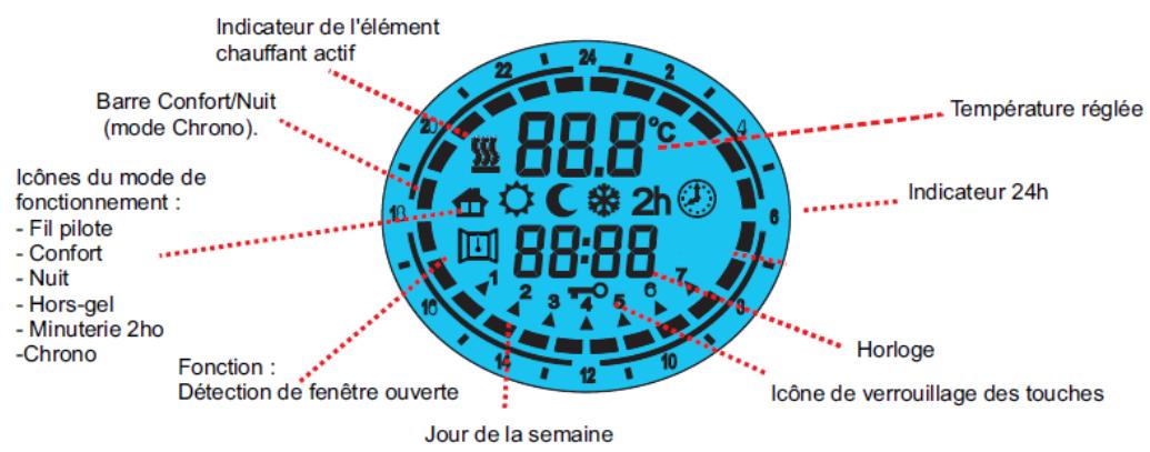 HJM NOOR500 / NOOR750 - Autres caractéristiques : - 2