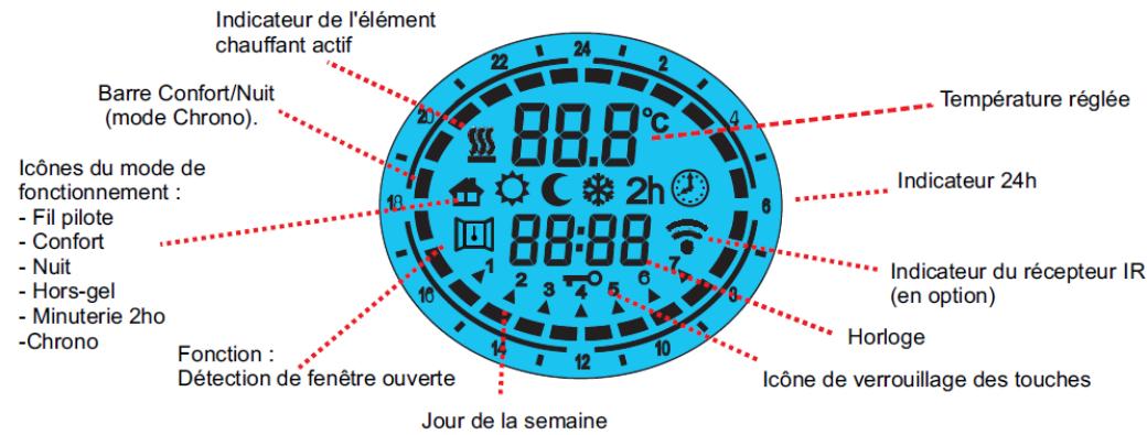 HJM NOOR500 / NOOR7500 - Fonctionnalités supplémentaires : - 2
