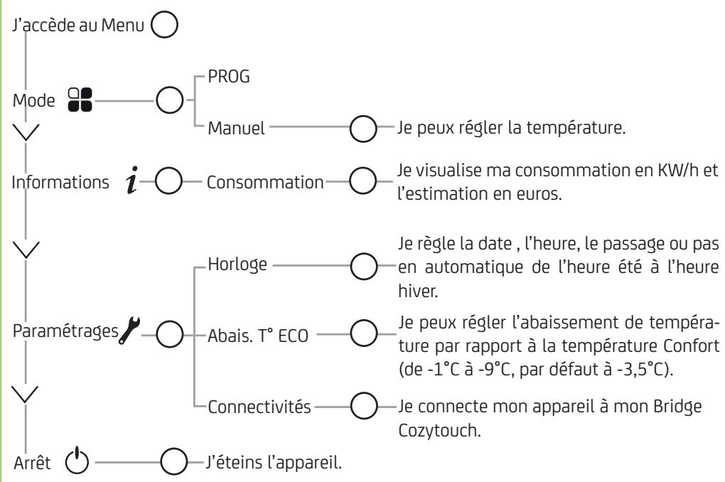 SAUTER ALUTU - ALLUMER /ÉTEINDRE MON APPAREIL - 8