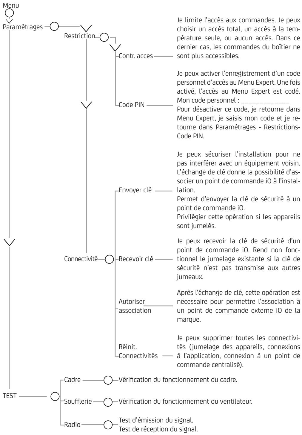 SAUTER ALUTU - FAIRE D'AUTRES RÉGLAGES (MENU EXPERT) - 2